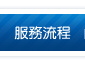 購買流程